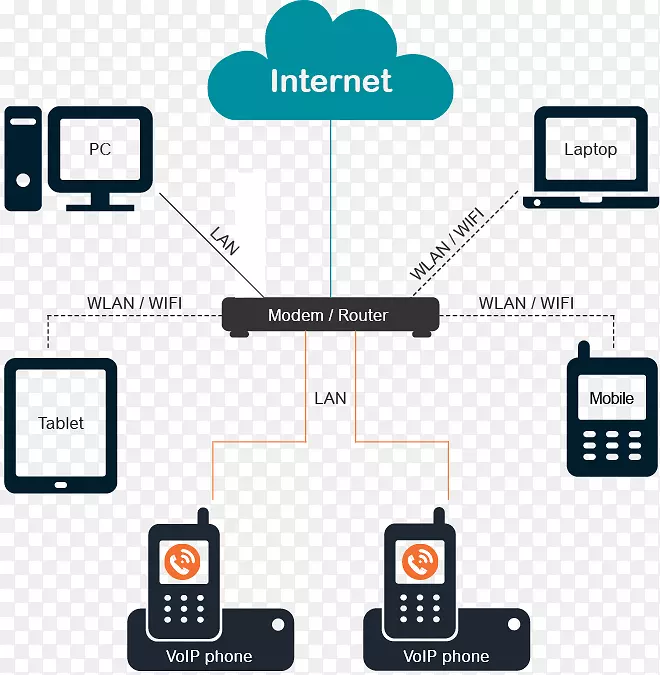 IP����VoIP�绰����������-IPPBX-������