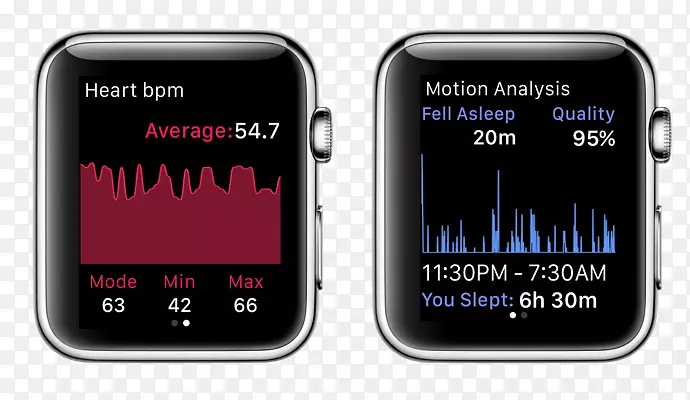 ƻ���ֱ����ǳ���s-�ܲ�����PRO-������