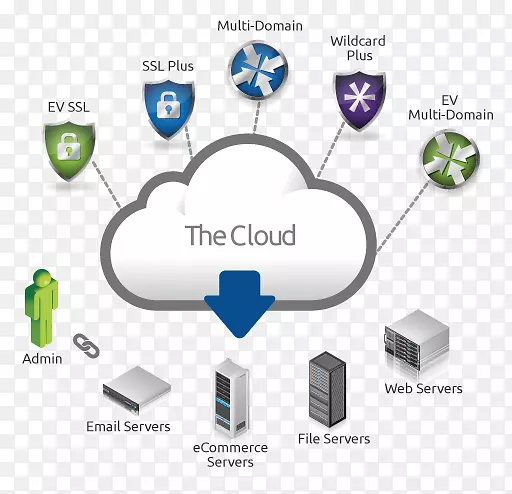 Ӧ�ó���ӿڱ�ʾ״̬����web apiӦ�ó����̽ӿ�-������