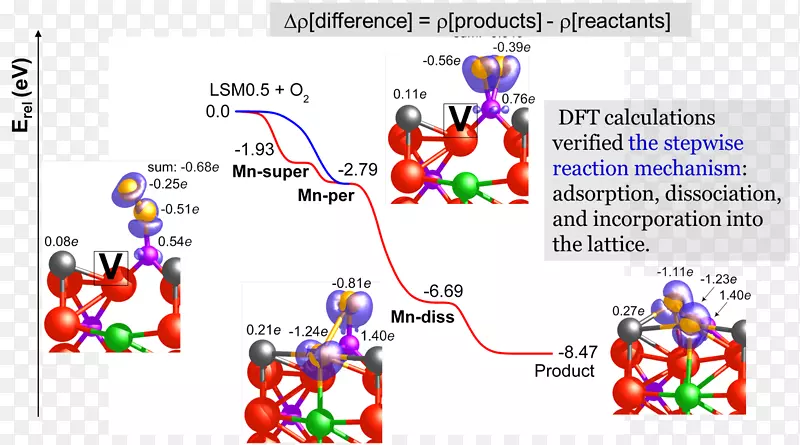 �����ߵ㼼��.��-������