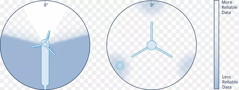 �߼�������-������