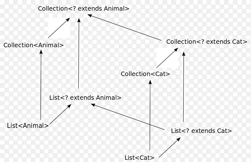 �����ε�-������-������