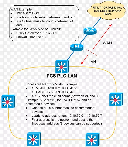 �ߵ��л���������-������