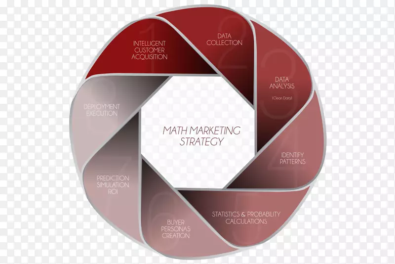 Ʒ�Ʊ�ǩ-ansoff����-������