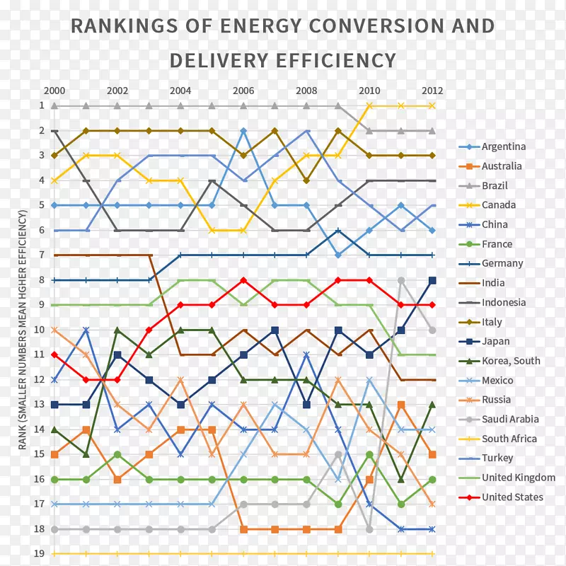 �ߵ��ͼ-��-������