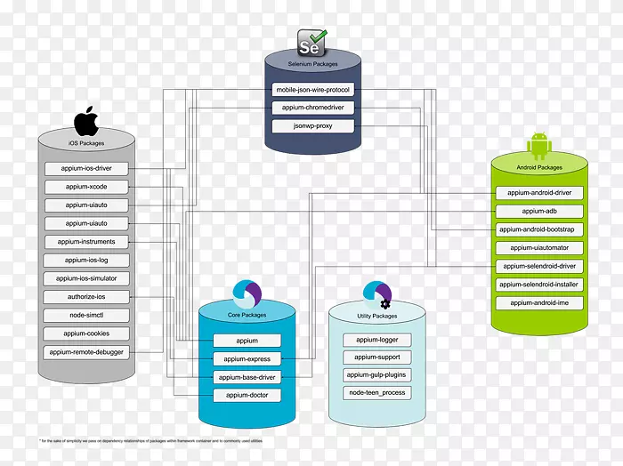 Appium androidԴ�������-android-������