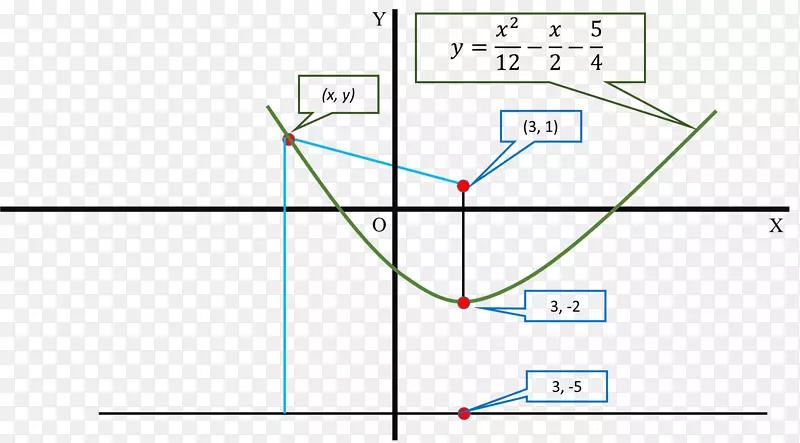 �ߵ��ͼ-��-������