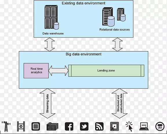 ͼapache Hadoop�������ݲֿ������-������