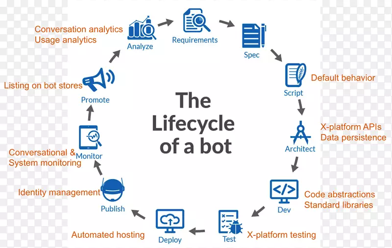 �����ݿ�ѧ�˹����ܹ�������-������