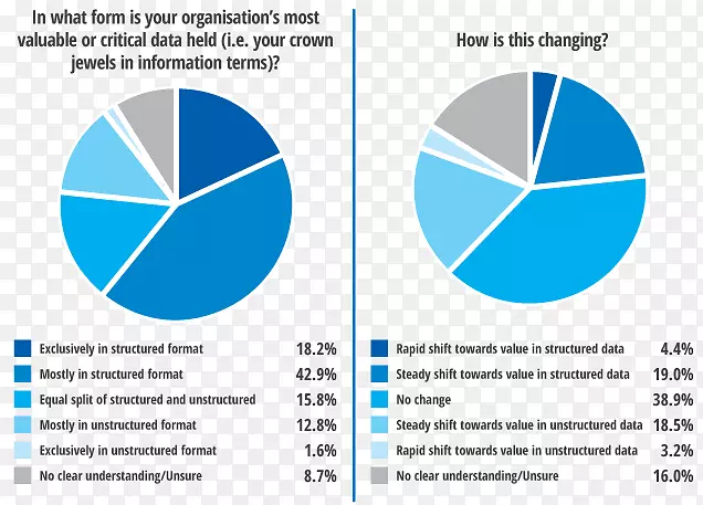 �ǽṹ�����ݰ�ṹ�����ݴ����ݿ�ǽṹ������-������