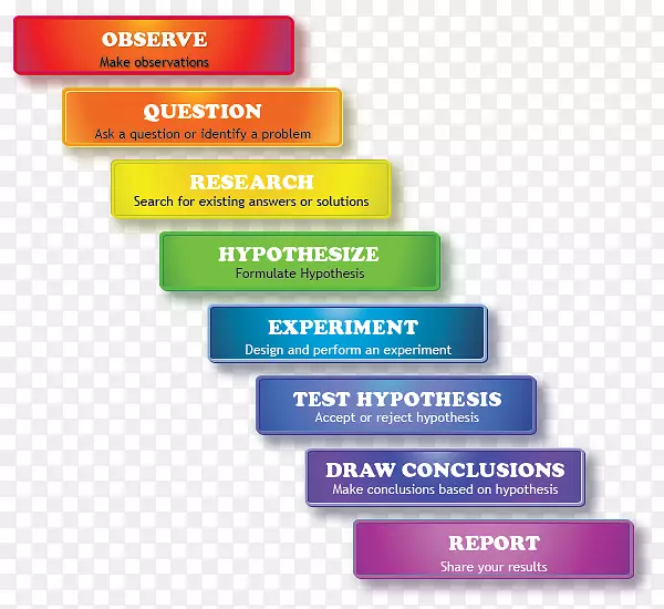 ��ѧ�����о���ѧ��Ŀ��ѧ��-������