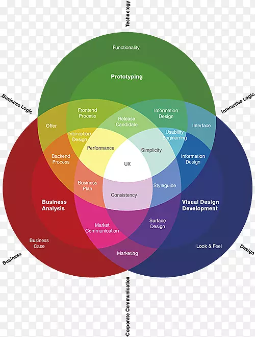 �û����������Ϣ��ϵ�ṹ.���-������