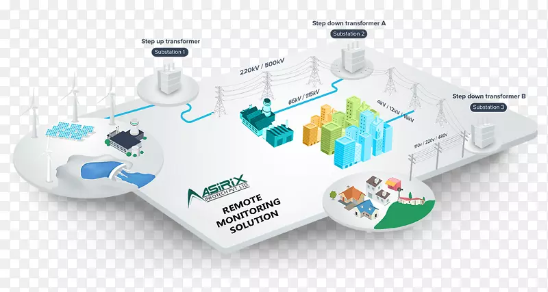 ������Դ���-������