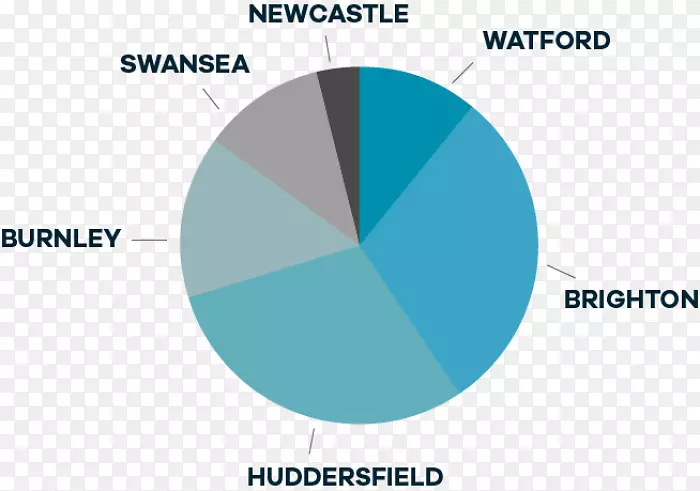 ʯ�͹�ҵũҵͼ-�ޱȡ�����-������