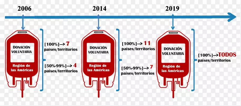 Ʒ��ˮ����-��Ѫ��-������