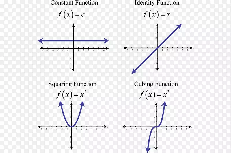 �߽ǵ�ͼ-������