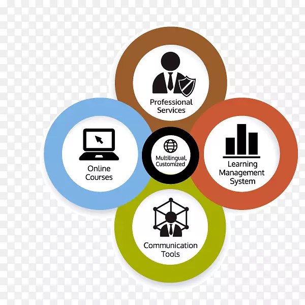 ��Ϣ��ȫ��ʶ-������