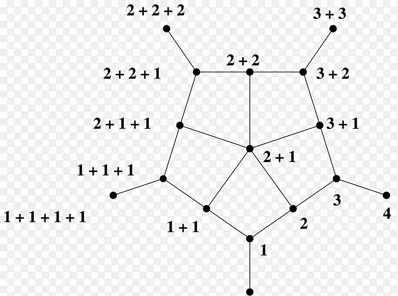 �����ε������������-������