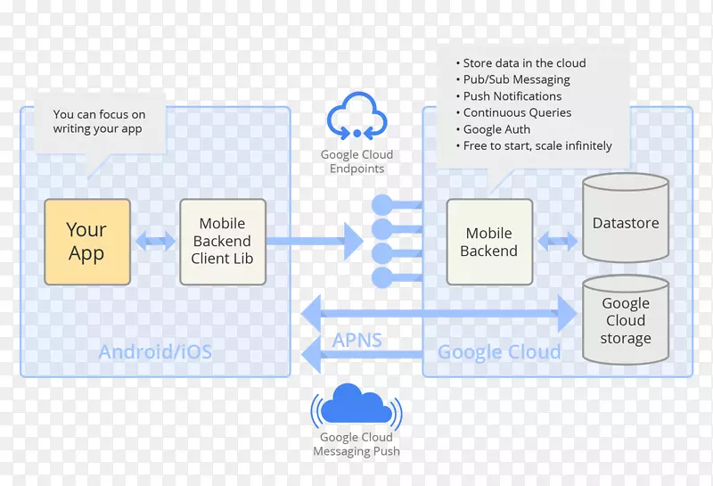 Android google��ƽ̨googleӦ������-android-������
