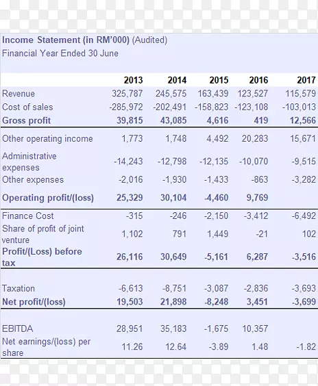 ������-�����-������