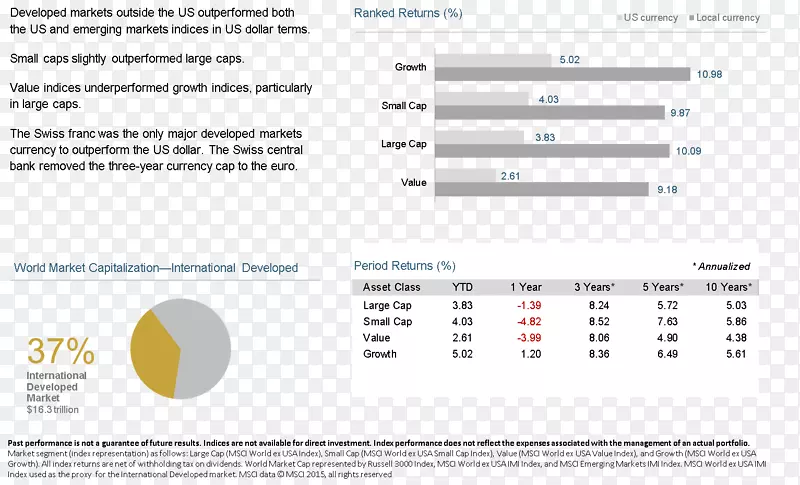 2017��µ�Q3 0 1�г�-������