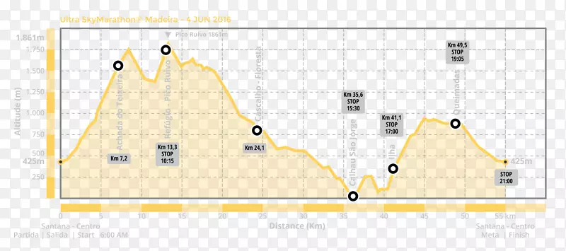 ֱ�ߵ����-������