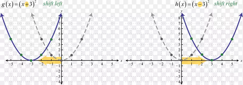 �ߵ��������ʵ��-������