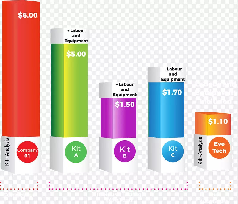 ������������־��EVE����-������