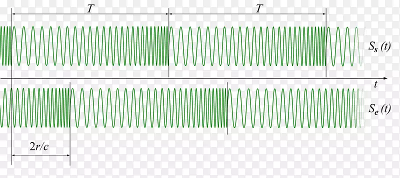 ������-������