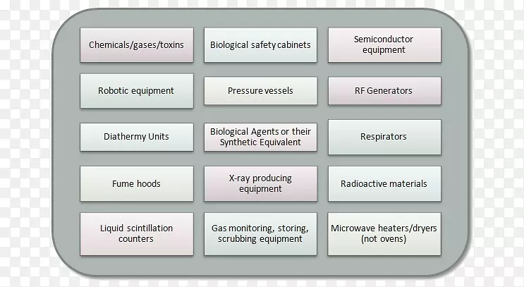 Ʒ�Ʋ���������.��ȫ�ͽ���-������