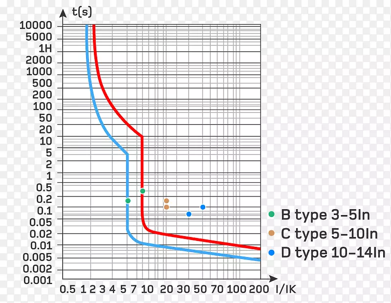 �ߵ��ͼ-��-������