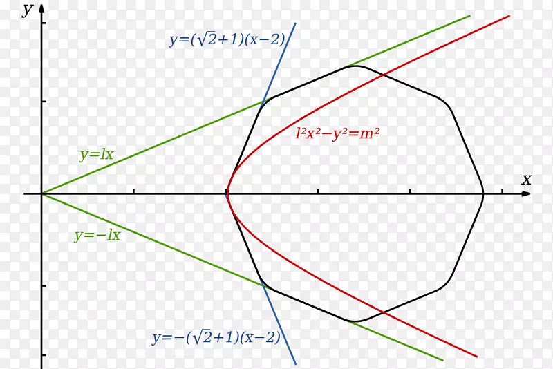 �߽ǵ�ͼ-������