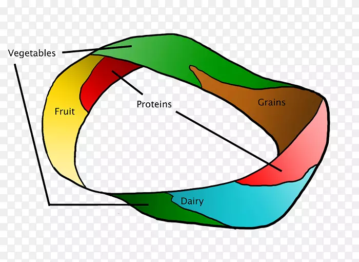 Ī����˹��ʳ��ѧ��������-Ī����˹-������