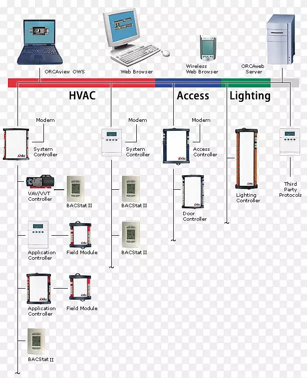 ¥���Զ���¥�����ϵͳ����ϵͳ-������