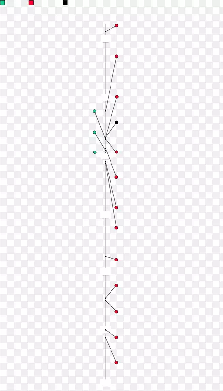 �ߵ������-Anthony Levandowski-������