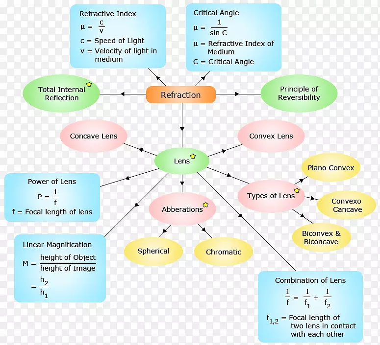 Ʒ���ߵ���-������