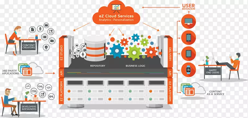 ���ݹ���ϵͳ��ҵ���ݹ�����ҵϵͳ-������