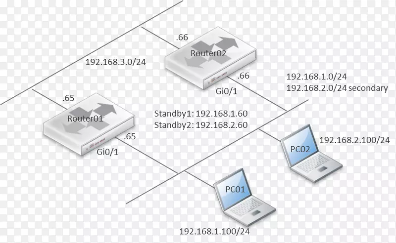 ������·����Ԫ����.���繤��ʦ-������