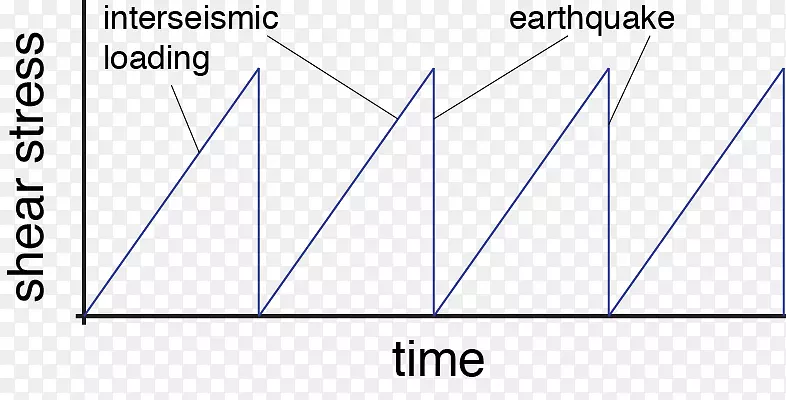 ����ͼ-������