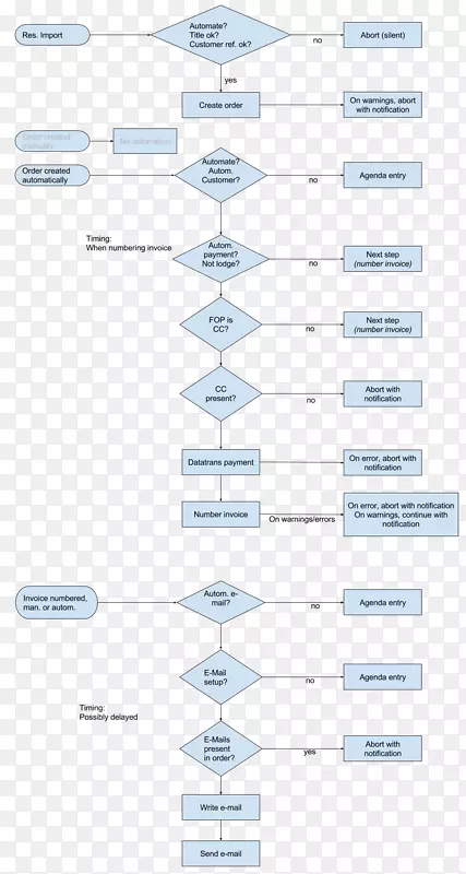 �߽�ͼ-��-������