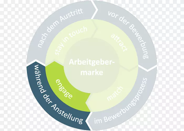 ��ǩƷ��ԲȦ-������