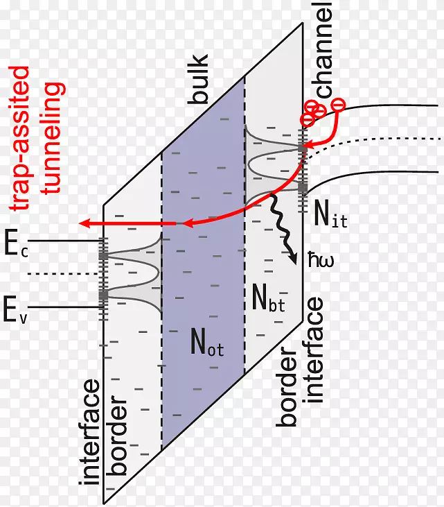 �ߵ��ͼ-��-������