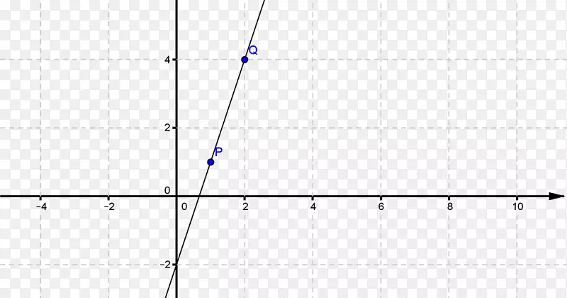 �ߵ��ͼ-������