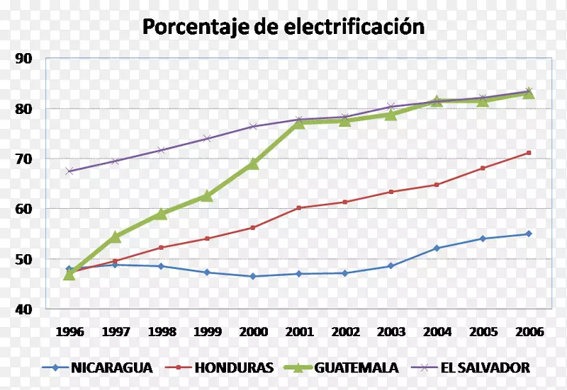 �ߵ��ͼ-������