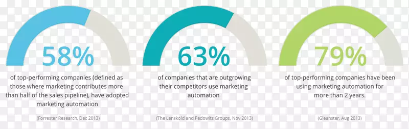 Ӫ���Զ�������Ӫ��Ʒ�Ƶ����ʼ�Ӫ��-��˹��ʿ�����-������