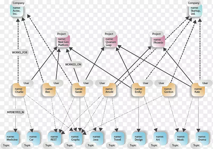 ͼ�����ݿ�ͼ���������-������