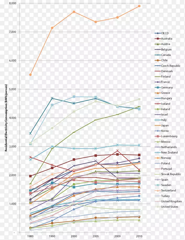 ֱ�ߵ����-������