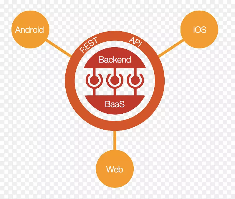 iOS��̣����������ָ�ϼܹ�android�ƶ�Ӧ�ó��򿪷���������-android-������