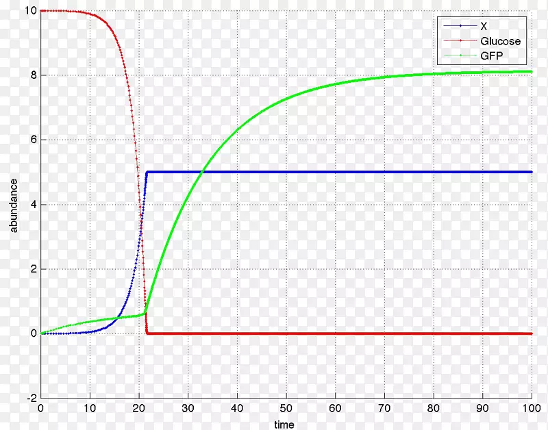 ֱ�ߵ����-������