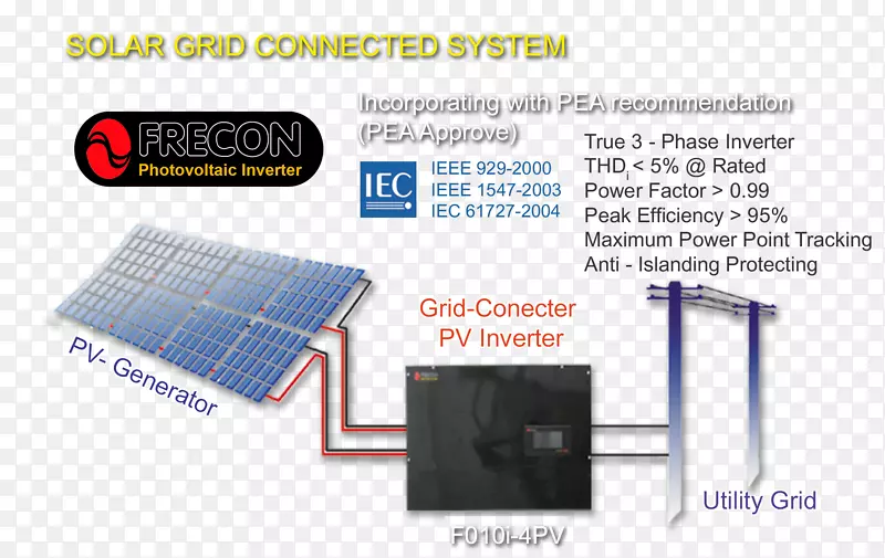 �߲Ľ���-������